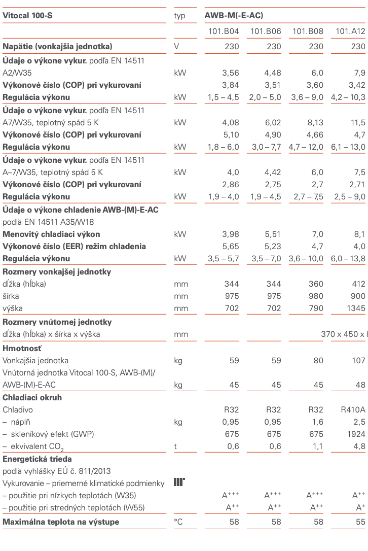Parametre jednotlivých variánt tepelného čerpadla 3,5 - 8 kW.